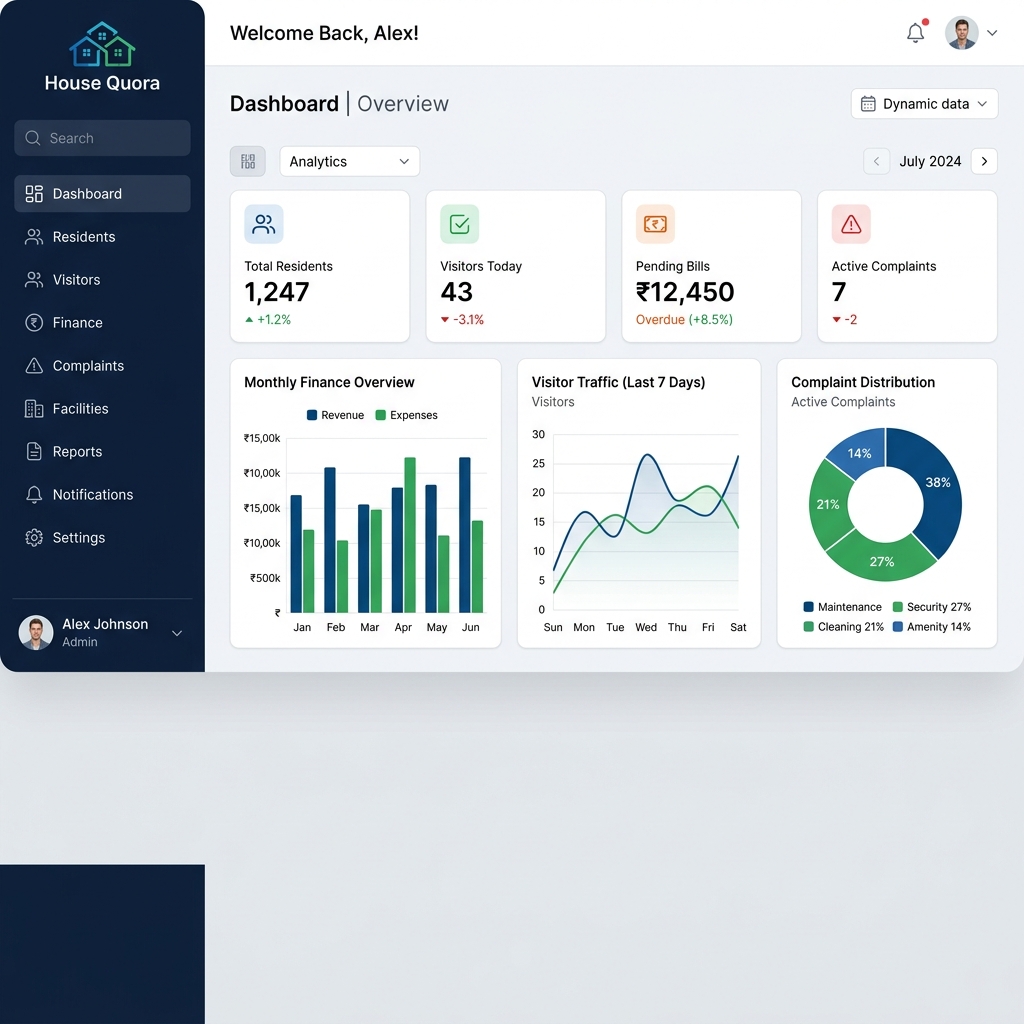 House Quora Society Management Dashboard showing analytics, resident data, and financial reports